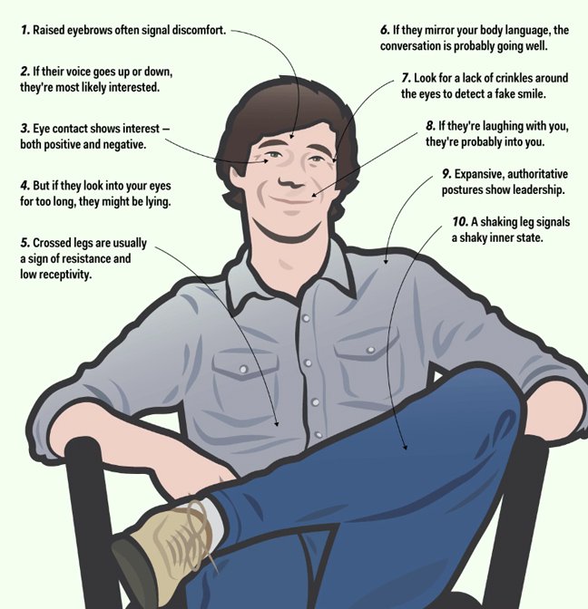 Δέκα συμβουλές για να διαβάζετε τη γλώσσα του σώματος - Εικόνα1