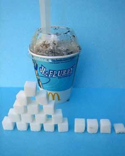 Περιεκτικότητα ζάχαρης σε τρόφιμα - Εικόνα 32