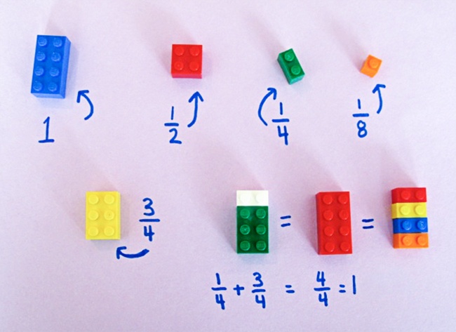 Πως τα Τουβλάκια Lego μπορούν να βελτιώσουν τη νοημοσύνη του Παιδιού σας και να το κάνουν αστέρι στα Μαθηματικά! - Εικόνα 3