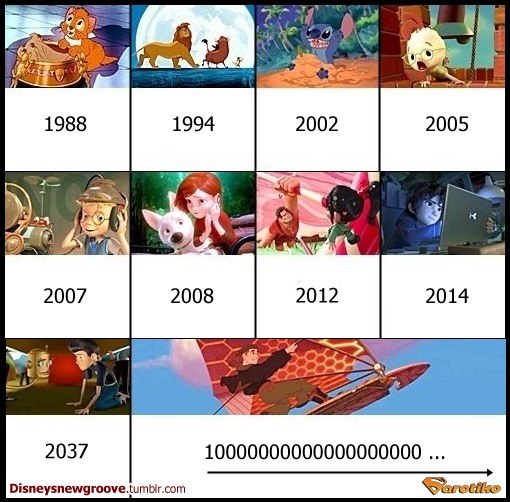 Οι ταινίες της Disney σε χρονολογική σειρά: Ποια είχε τους περισσότερους αναχρονισμούς;